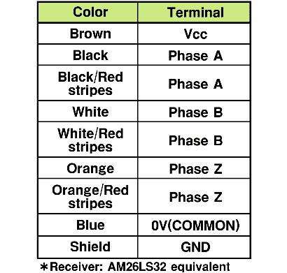 Omron Incremental Rotary Encoder E6B2-CWZ1X 8 wire encoder in Pakistan