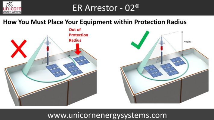 Earth Arrester Stainless Steel  in Pakistan
