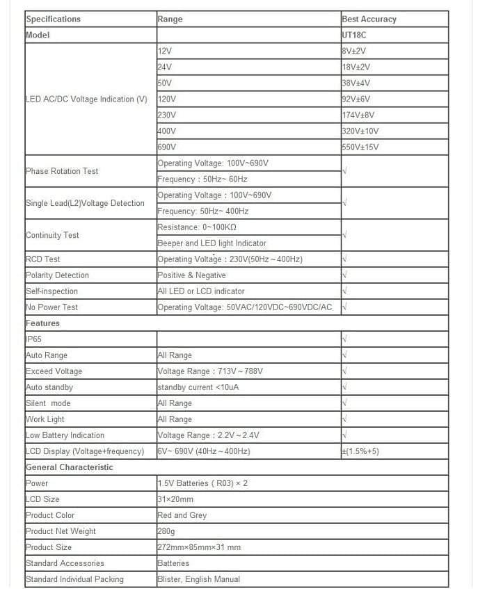 UNI T Digital Voltmeter UT18C in Pakistan - industryparts.pk