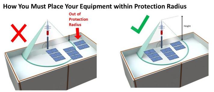 Earth Arrester Stainless Steel  in Pakistan