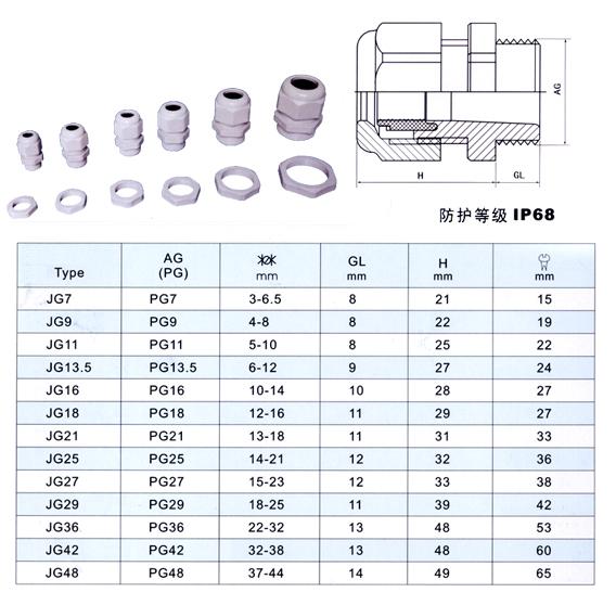 Plastic Cable Gland for Junction Box pvc gland  in Pakistan